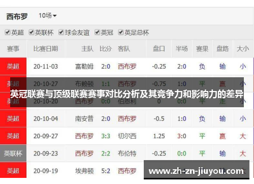 英冠联赛与顶级联赛赛事对比分析及其竞争力和影响力的差异 英冠联赛与顶级联赛赛事对比分析及其竞争力和影响力的差异